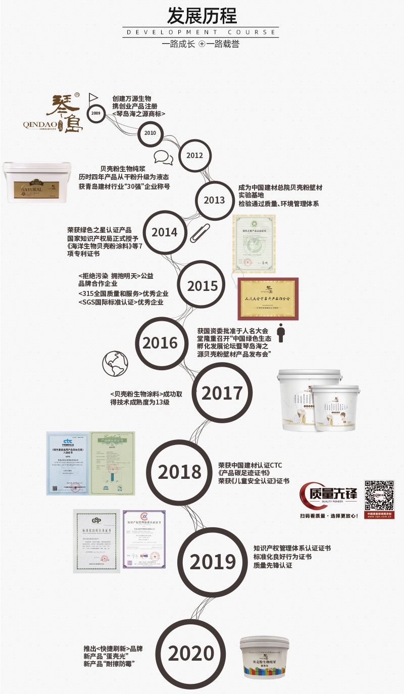 琴岛贝壳粉发展历程